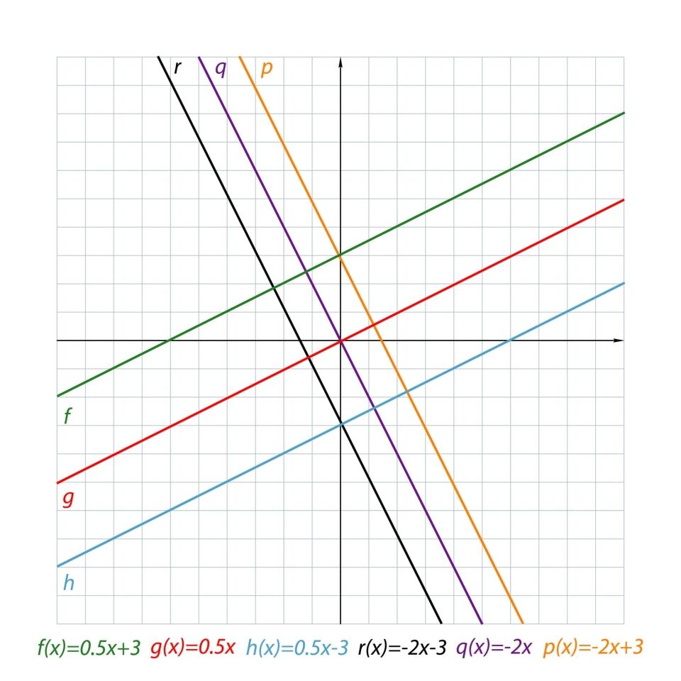 All about Graphs
