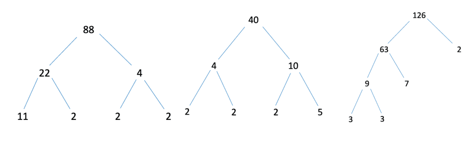 Factors and Multiples
