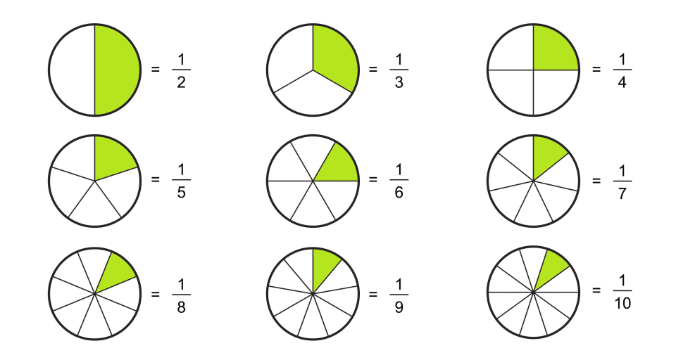 Fractions