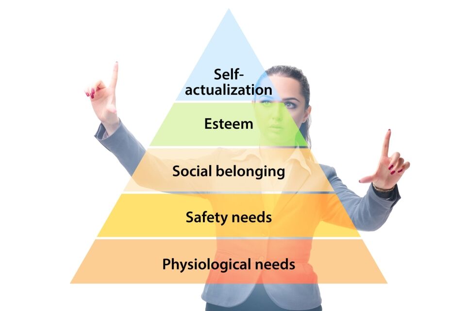 Humanistic theory of self