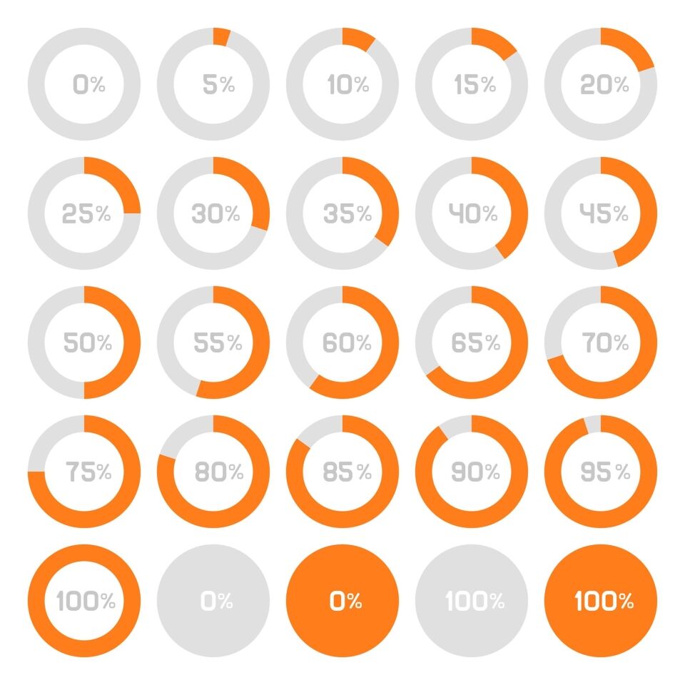 Percentages