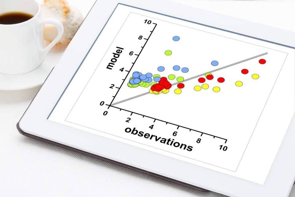 Scatter graphs