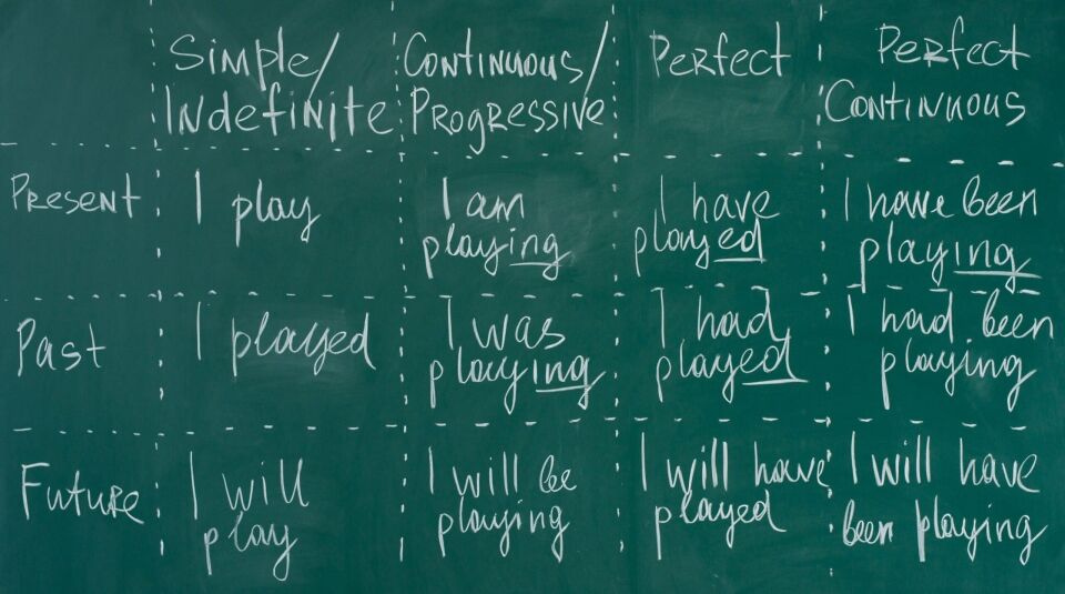 Understanding Tense