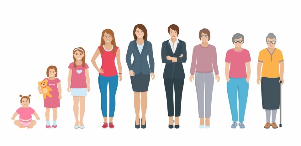 Erikson’s eight stages of identity development