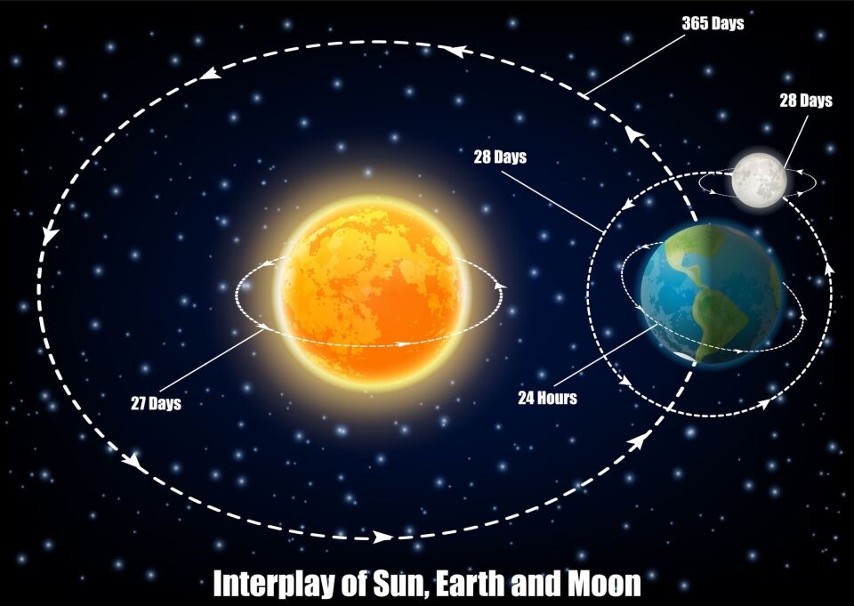 Gravitational forces