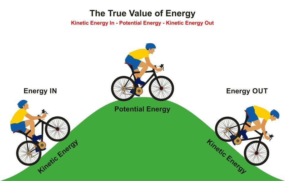 Gravitational potential and kinetic energy