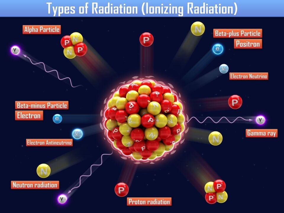 Ionising radiation