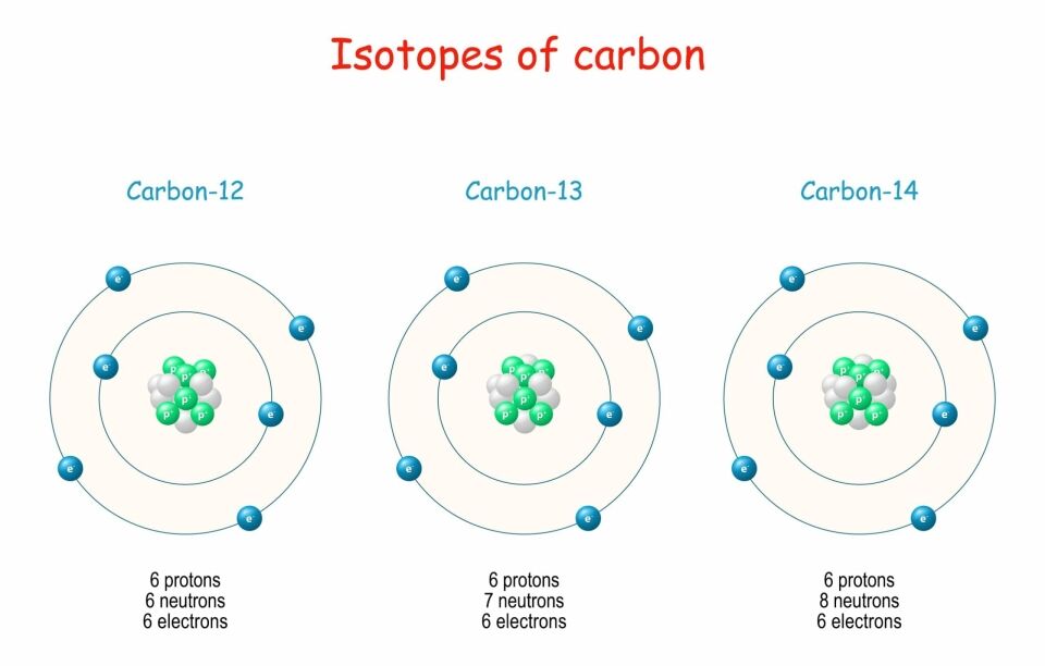 Isotopes
