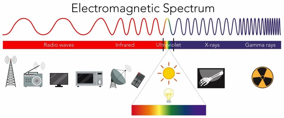 Electromagnetic spectrum